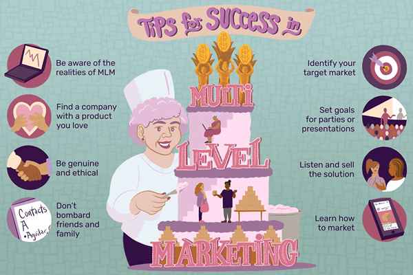 12 tips til MLM -suksess