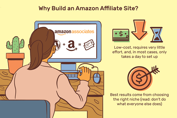 15 Schritte, um online Geld mit einer Amazon -Affiliate -Website zu verdienen