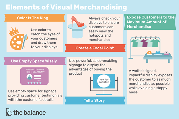 5 Elementos más importantes de la comercialización visual