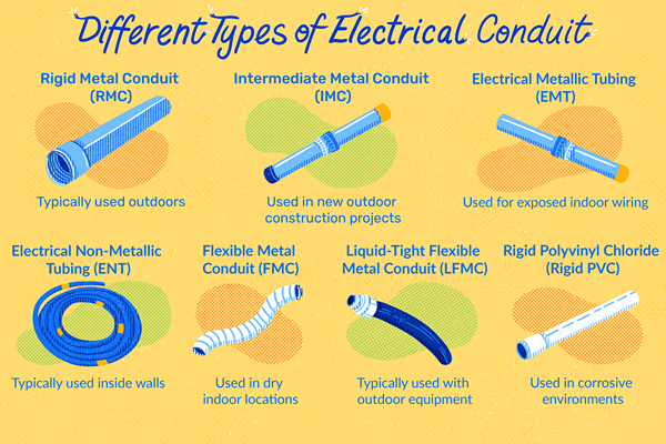 7 tipos de conduíte elétrico