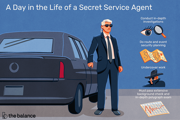 Una carrera como agente del Servicio Secreto