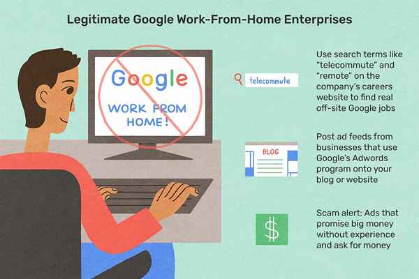 Existem empregos legítimos do Google Work-Srom Home?