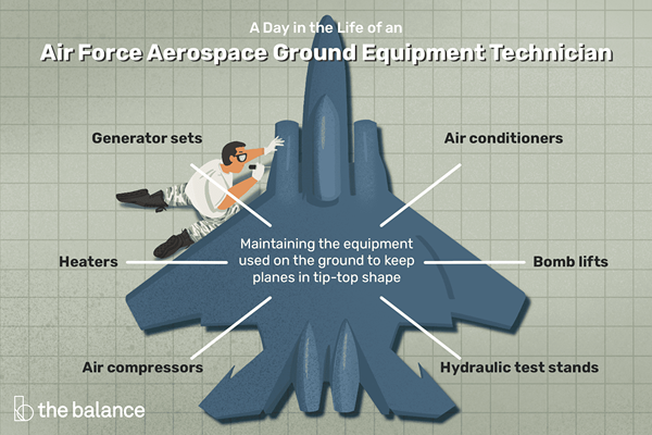 Karriereprofil Air Force Aerospace Ground Equipian Techniker
