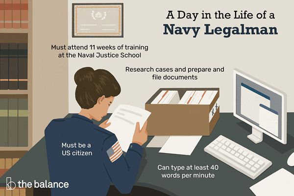 Perfil de carreira Navy Legalman