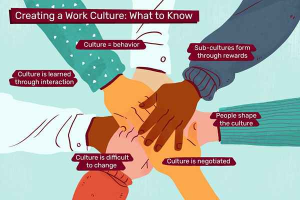 Culture de votre environnement pour les personnes au travail