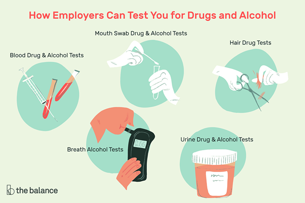 Test de drogues et tests sur l'emploi et les tests d'alcool