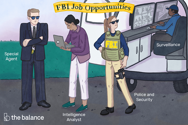 Informazioni sul lavoro e sulla carriera dell'FBI