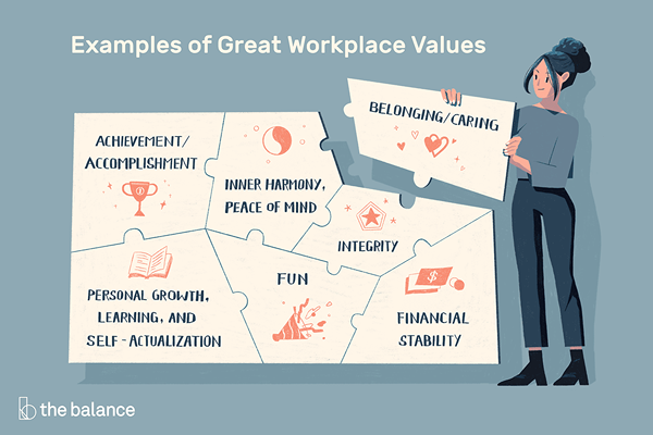 Valores de liderazgo y ética en el lugar de trabajo