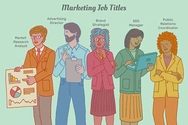 Carrières marketing options d'emploi, titres d'emploi et descriptions