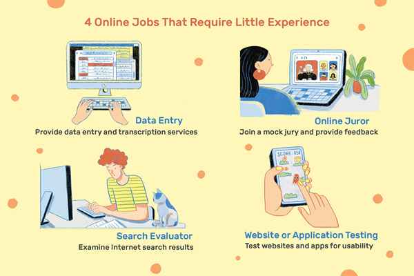 Trabajos en línea que requieren poca o ninguna experiencia