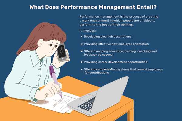 Performance Management