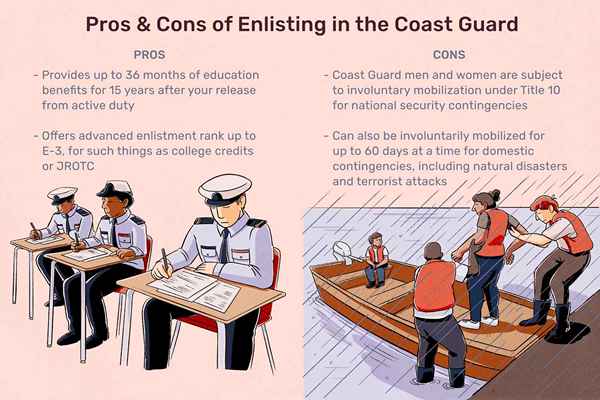 Pour les avantages et les inconvénients de l'enrôlement dans la Garde côtière