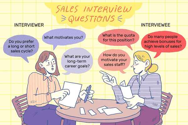 Preguntas de la entrevista de ventas con ejemplos de las mejores respuestas