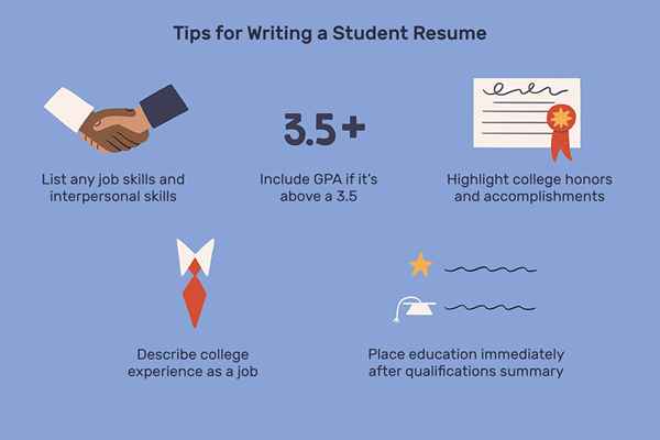 Exemples de CV des étudiants, modèles et conseils d'écriture