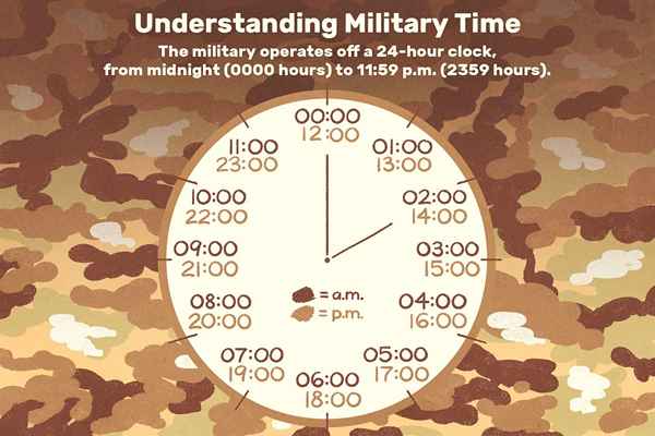 O sistema de tempo militar de 24 horas