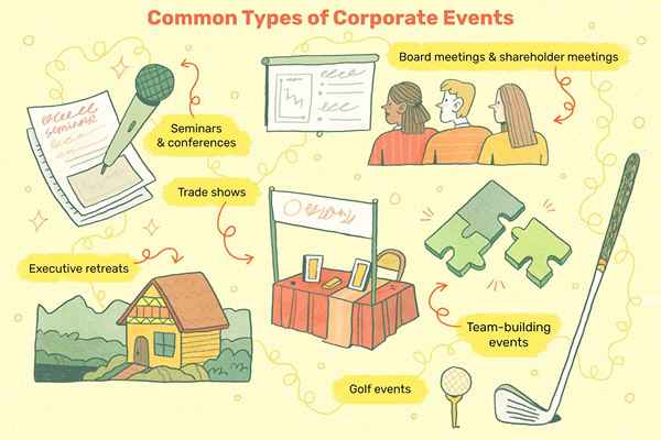 Os tipos mais comuns de eventos corporativos