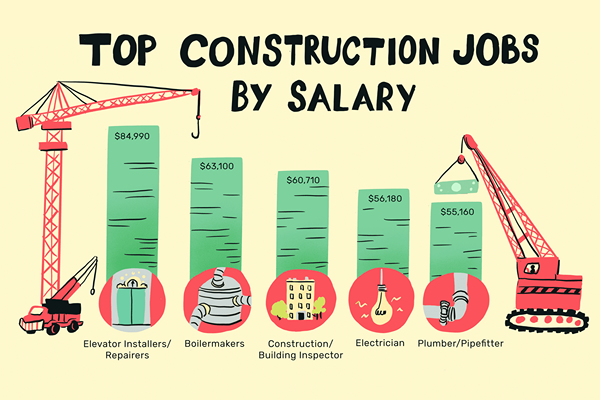 Los 12 trabajos de construcción más altos de pago