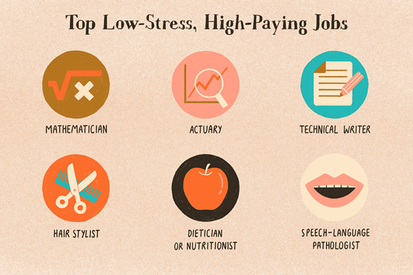 Top 10 Jobs mit geringer Stress, die gut zahlen