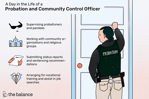 Was tun Beamte von Bewährung und Gemeinschaftskontrolle??