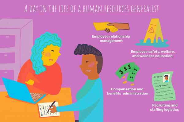 Hva gjør en menneskelig ressurs generalist?
