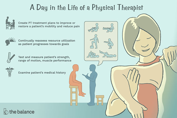Hva gjør en fysioterapeut?