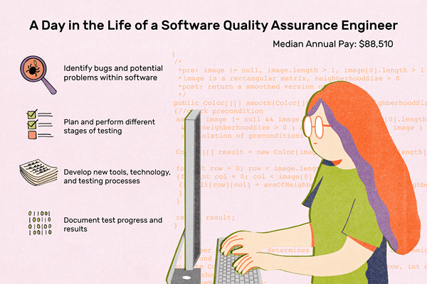 O que um engenheiro de garantia de qualidade de software (QA) faz?