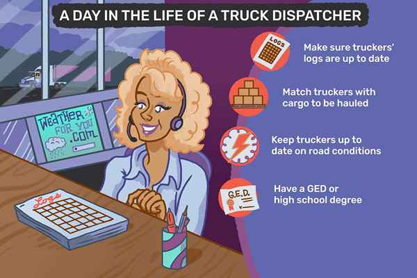 Hva gjør en lastebil -dispatcher?