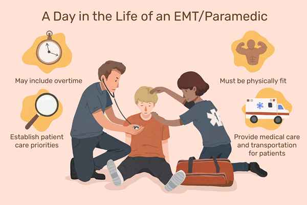 ¿Qué hace un EMT/paramédico??