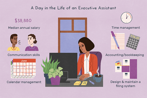 Que fait un assistant exécutif?