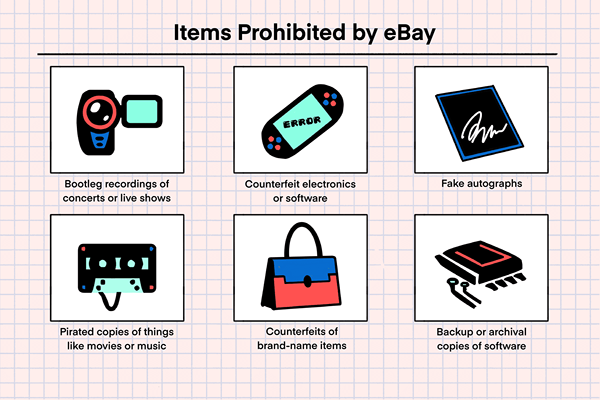 Qué hacer si compraras cosas falsas en eBay