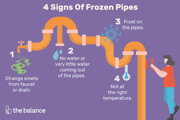 4 señales de sus tuberías están congeladas y qué ver