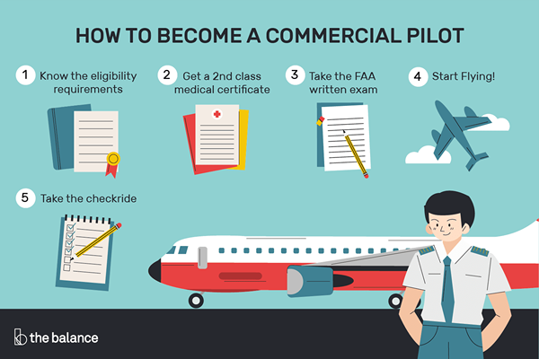 5 passos para se tornar um piloto comercial