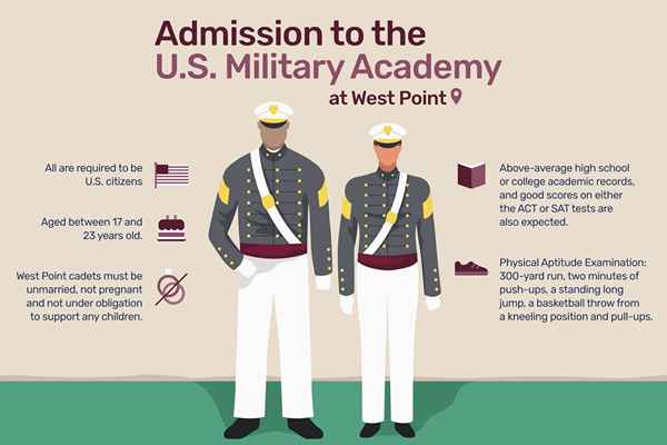 Opptak til U.S. Military Academy at West Point