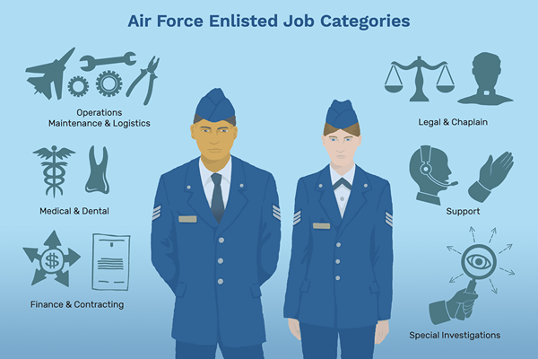 Air Force hat Jobs Specialty Codes eingetragen