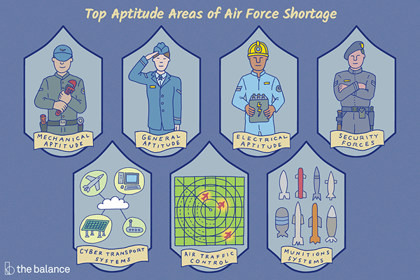 Emplois de l'Air Force en demande lorsque les carrières sont sur la liste stressée