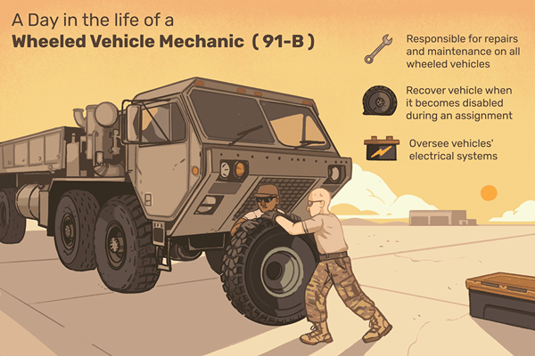 Descrição do trabalho do exército mecânico de veículos com rodas 91B