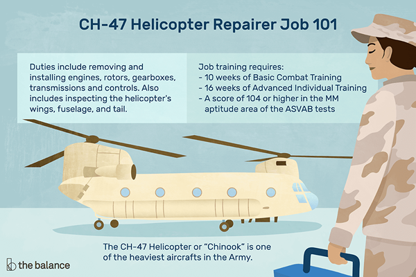 Perfil de trabajo del ejército 15U Chinook CH-47 Reparador de helicópteros