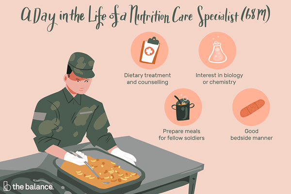 Profil d'emploi de l'armée Spécialiste des soins nutritionnels