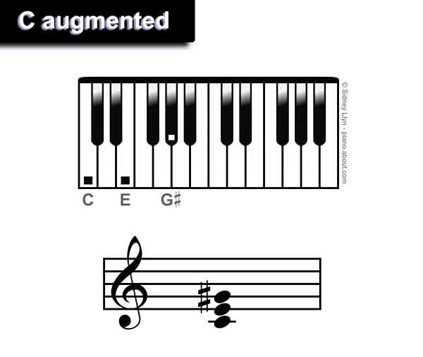 Accordi di triade di piano aumentato