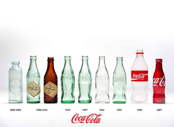 Markentreue-Fallstudie Coca-Cola kann sich ändern