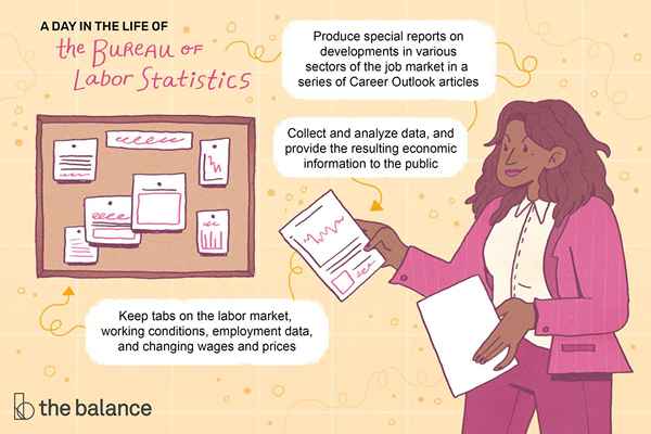 Bureau of Labor Statistics (BLS) Karriereinformasjon