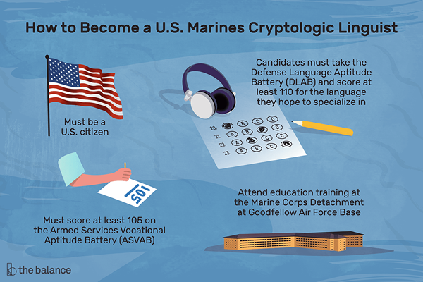 Karriereprofil u.S. Marines kryptologisk språkforsker