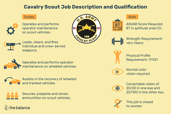 Descrição do trabalho de escoteiros de cavalaria e qualificação