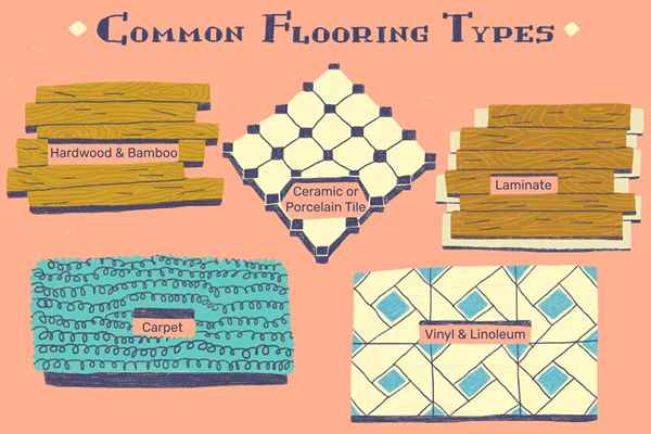 Tipos de piso comuns atualmente usados ​​em reforma e construção