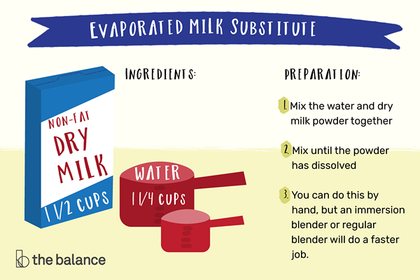 Substitut de lait évaporé