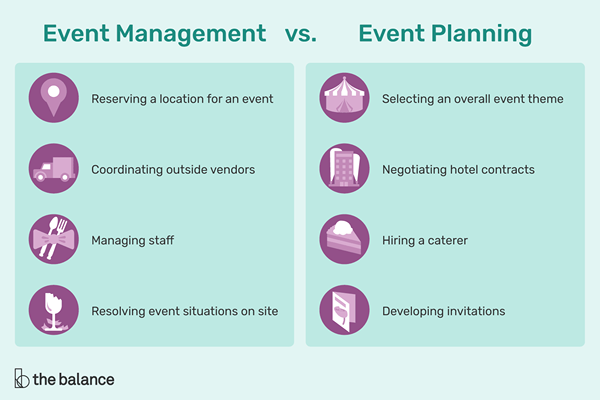 Gestione degli eventi vs. Pianificazione