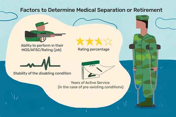 Fatos sobre separação médica militar e aposentadoria