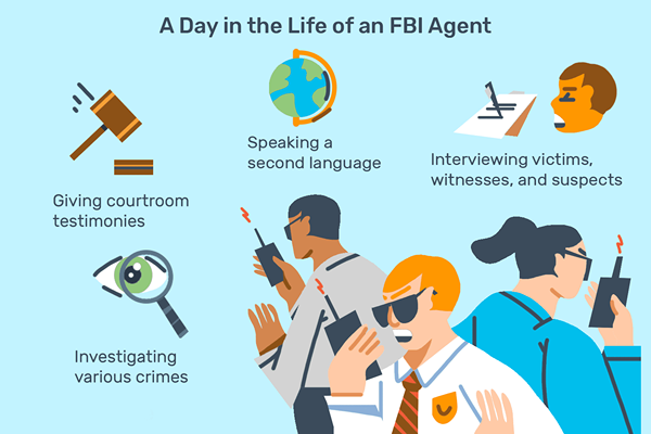 FBI Agent karriereinformasjon