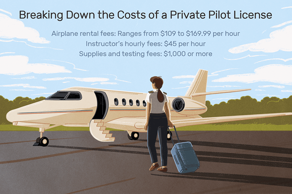 Quanto custa uma licença de piloto particular?