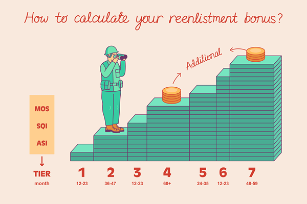 Como calcular seu bônus de reinscrição